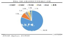 关于“tokenim”这个词，我