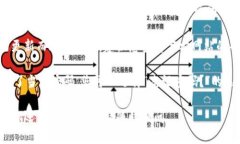 关于如何修改Tokenim密码的
