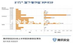 将币存储在冷钱包中是加
