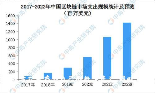 关于OK倒闭冷钱包的登录问题，首先要说明的是，如果某个平台或公司宣布倒闭，涉及的用户和资产可能面临一定的风险。在此背景下，一些用户可能会有各种疑问，比如如何访问自己的冷钱包，能否找回资产等。接下来，我将提供一些可能的解决方案和注意事项。

关于冷钱包的定义
冷钱包（Cold Wallet）通常指的是一种不与互联网连接的钱包，用于存储加密货币。相比热钱包（Hot Wallet），冷钱包提供了更高的安全性，适合长时间存储大量数字资产。
一般来说，冷钱包的访问需要特定的软件或硬件，而在平台关闭后，这种访问可能会受到限制。

如何登录冷钱包
如果你希望访问你的冷钱包，首先需要找到你最初是如何创建这个冷钱包的。通常，冷钱包的访问方式可能包括：
ul
    li数字钱包应用：如果你是通过某个特定的数字钱包应用创建的冷钱包，你需要重新下载这个应用并使用你的助记词或私钥进行登录。/li
    li硬件钱包：如果你的冷钱包是硬件钱包（如Ledger、Trezor），你只需连接硬件设备并输入密码或PIN码即可访问。/li
    li备份文件：一些冷钱包还提供备份功能，可能会生成特定格式的文件。确保你有这些文件并按步骤操作，通常可以找回你的资产。/li
/ul

如果无法登录怎么办
如果尝试以上方法无效，还有其他几种可能的解决途径：
ul
    li联系客户服务：虽然平台已宣布倒闭，仍然可以尝试通过提供的联系方式与客户服务团队联系，看看是否有任何帮助或指导可用。/li
    li社区支持：许多用户在遇到类似问题时会在社交媒体或社区论坛上寻求帮助。你可能会遇到有过类似经历的人，从中获得有价值的信息。/li
    li寻求法律建议：如果你的资金数量较大，考虑寻求法律帮助，了解是否有可能通过法律手段维护你的权益。/li
/ul

冷钱包的安全性与风险
冷钱包作为一种安全存储解决方案，尽管提供了高水平的安全性，但在平台倒闭的情况下，仍然有一定的风险存在。那些将资金存储在平台上的用户，通常会面临无法访问资产的风险。
真心觉得，使用冷钱包的用户应在每次更新平台信息时保持警觉，及早识别潜在的风险。选择可靠的冷钱包提供商并定期备份钱包的助记词和私钥是极为重要的。

常见问题解答
h4问题1：如果平台无法再次上线，我的资金是否仍然可以找回？/h4
这个问题的答案通常取决于不同情况。如果平台的服务器崩溃但没有完全关闭，可能会有机会恢复数据和资金。然而，如果平台完全关闭，且没有任何迁移或取回资金的安排，那么用户的资金可能会永久丧失。用户应时刻关注官方公告和新闻，了解最新动态。

h4问题2：我应该如何更安全地存储我的数字资产？/h4
有点遗憾的是，很多用户在发行资产后，往往因为缺乏安全意识而选择不当的存储方法。为了更安全地存储数字资产，推荐以下几点：
ul
    li选择可靠的冷钱包和硬件钱包，并确保从官方渠道购买。/li
    li定期备份你的助记词和私钥，并将其保存在安全的地方，最好是线下存储。/li
    li保持软件和硬件钱包的更新，及时修复潜在的安全漏洞。/li
    li避免在不安全的网络环境中进行交易，尽量使用VPN。/li
/ul

总结
这是一个不幸的情况，很多人面临着资产找不回的困扰。希望每位用户在未来都能更加小心，选择更安全更可靠的方式来存储自己的数字资产。同时，了解和掌握冷钱包的使用方法和后续维护方式，能够帮助用户在趋势变化中把握机会，减少损失。