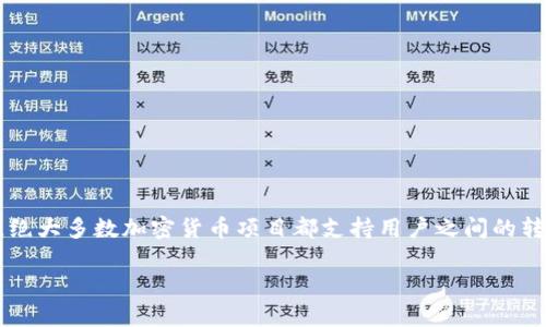 Tokenim 是一个较为冷门的加密货币或代币项目，具体能否进行转账取决于其智能合约的设置、平台的支持和用户的需求。一般来说，绝大多数加密货币项目都支持用户之间的转账，但细节可能会因平台而异。为了确保能顺利转账，建议你查阅Tokenim的官方网站或相关的社区资料，以获取最新的转账功能说明。

如果你有具体的转账需求或操作问题，可以详细描述一下，我会尽力提供帮助！