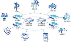 关于“tokenim”是否被监管的问题，我们可以深入