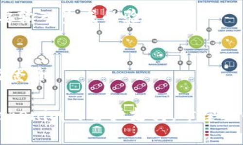 要在新手机上登录Tokenim，您可以按照以下步骤操作：

1. **下载应用程序**：
   - 首先，确保在新手机上下载并安装Tokenim应用程序。您可以通过手机的应用商店（如App Store或Google Play）搜索“Tokenim”进行免费下载。

2. **打开应用程序**：
   - 安装完成后，找到Tokenim应用程序图标并点击打开。

3. **选择登录选项**：
   - 在应用程序的主界面上，您会看到“登录”或“已有账号登录”的选项。点击该选项。

4. **输入账户信息**：
   - 输入您在Tokenim注册时使用的账户信息，包括用户名和密码。如果您已经开启了两步验证，请按照提示进行二次验证。

5. **使用Token（如需）**：
   - 如果您的账户启用了Token或身份验证应用，您可能需要输入生成的验证码。

6. **完成登录**：
   - 登录信息正确后，您将进入Tokenim应用的主界面，成功登录。

如果在过程中遇到任何问题，建议检查您的网络连接或联系Tokenim的客户支持。希望这些步骤能够帮助到您！