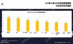   Tokenim余额汇集：未来数字资产管理的趋势与机