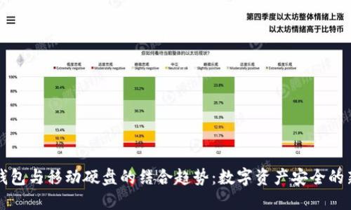 未来冷钱包与移动硬盘的结合趋势：数字资产安全的新里程碑