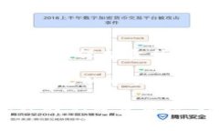 冷钱包重置是指对冷钱包的安全设置进行恢复或
