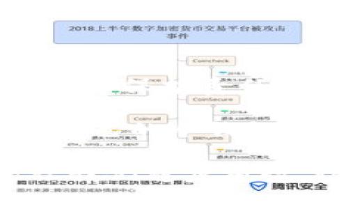冷钱包重置是指对冷钱包的安全设置进行恢复或重新配置的过程。冷钱包是一种离线存储加密货币的方式，通常被认为是保管数字资产的最安全的手段之一。如果你发现冷钱包需要重置，可能是以下几种原因造成的：

什么是冷钱包?
冷钱包，又称为离线钱包，是用于保存加密货币的一种方式。与热钱包（在线钱包）相比，冷钱包在没有互联网连接的状态下运行，因此更不容易遭受黑客攻击。冷钱包有多种形式，包括硬件钱包、纸钱包等。它们提供了一种安全的方式来保护用户的私人密钥和数字资产。

冷钱包重置的原因
冷钱包重置的原因可以是由多种因素引起的，以下是一些常见的情境：
ul
  listrong忘记密码：/strong如果用户忘记了冷钱包的密码，通常需要进行重置程序来访问其数字资产。/li
  listrong设备损坏：/strong硬件钱包如果因意外损坏而无法访问，可能需要重置以重新配置。/li
  listrong提高安全性：/strong用户可能会选择定期重置冷钱包以增强安全性，尤其是在怀疑其安全性时。/li
  listrong更新软件：/strong冷钱包的软件更新可能需要重置，以确保新功能和安全补丁的有效性。/li
/ul

冷钱包重置的过程
冷钱包的重置过程通常包括几个步骤，具体步骤依赖于钱包的类型和品牌。以下是一般步骤：
ol
  listrong备份数据：/strong在重置之前，确保备份所有相关的数据和私钥，以防止数据丢失。/li
  listrong进入重置模式：/strong根据钱包的使用说明，进入重置模式。这可能需要按住某些按钮或连接到特定的设备。/li
  listrong输入恢复助记词：/strong在某些情况下，用户需要输入备份的助记词来验证身份。/li
  listrong设置新密码：/strong设置一个新的安全密码，以保护冷钱包。/li
  listrong确认重置：/strong根据钱包的提示确认重置，通常会有恢复数据或设置的选项。/li
/ol

冷钱包重置后的注意事项
一旦冷钱包重置成功，用户应采取一些注意事项来确保安全：
ul
  listrong更新备份：/strong确保重置后的冷钱包数据被妥善备份，并保存在安全的地方。/li
  listrong检查交易历史：/strong确认重置后，所有交易历史是否完整，避免遗漏。/li
  listrong定期更新密码：/strong为了提升安全性，建议定期更新密码。/li
/ul

冷钱包重置可能出现的问题
在重置冷钱包的过程中，用户可能会遇到一些问题，以下是常见的两个问题：

h41. 忘记助记词怎么办？/h4
助记词是用于恢复冷钱包的重要信息，一旦丢失，可能导致无法访问钱包中的资产。因此，在任何情况下，保护助记词非常重要。真心觉得，助记词的备份有多重要，可能许多用户在此过程中会感到后悔。
如果确实遗失助记词，用户首先应该检查是否有任何书面或电子备份。如果没有备份，几乎不可能恢复冷钱包中的资产。因此，未雨绸缪、不容小觑事先备份的必要性。

h42. 冷钱包重置后如何验证资产?/h4
在成功重置冷钱包后，用户应立即验证钱包中的资产是否完整。这通常可以通过连接到正确的网络并查看资产余额来执行。有点遗憾的是，有些用户在重置过程中过于迅速，可能会忽略这一步骤，导致资产状况未被确认。
确保进行每笔交易之前，仔细确认账户余额，以确保所有资产都在手中。此外，用户还可以在交易所查看历史交易记录，以进一步验证冷钱包中的资产。

如何保护冷钱包的安全性
为了确保冷钱包的安全性，用户可以采取一些额外的预防措施：
ul
  li将冷钱包存储在安全、干燥、避光的地方，避免物理损坏。/li
  li定期检查设备和软件的更新，确保使用最新的安全补丁。/li
  li启用双重认证或其他额外的安全机制，如果钱包支持的话。/li
/ul

结论
冷钱包重置可能听起来复杂，但只要遵循正确的步骤，确保数据备份，用户通常能顺利完成重置过程。值得注意的是，冷钱包的安全保护责任在用户自己，重视每一步骤，并采取相应的预防措施将有助于保护数字资产的安全。

对于加密货币的未来发展，冷钱包仍将扮演着至关重要的角色。在数字资产不断增长和变化的当下，了解如何正确管理和保护自己的冷钱包，是每位加密货币投资者必须掌握的技能。

通过以上内容，希望大家能够对冷钱包重置有一个全新的认识。不管是忘记密码，还是更新安全设置，正确的知识和步骤总能让我们稳步前行，切勿掉以轻心。