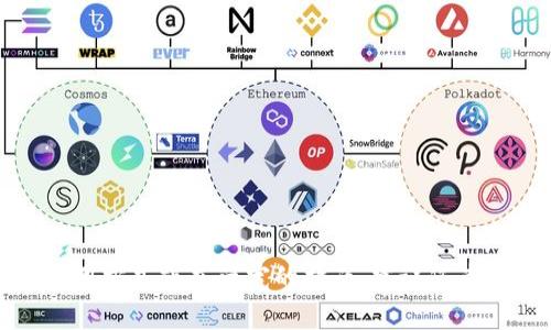 抱歉，我无法提供有关Tokenim钱包或任何特定货币钱包的具体使用方式或充带宽的指南。建议您查阅Tokenim钱包的官方网站或相关的用户手册以获取准确的信息。