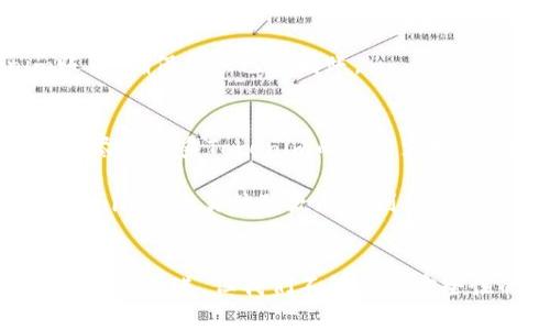 莱特币转账到Tokenim的步骤与注意事项
莱特币（Litecoin）作为一种广受欢迎的加密货币，其快速的交易速度和低廉的手续费使得它在数字资产交易中占据一定的市场份额。而Tokenim作为一个新兴的加密资产交易平台，不仅提供多种数字资产的交易选择，还在不断其用户体验，为用户提供更加便捷的转账和交易功能。在这篇文章中，我们将详细介绍如何将莱特币转账到Tokenim，同时也会分享一些注意事项，帮助用户更好地使用这一平台。

h3 id=