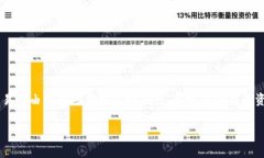 虚拟币爆仓是一个在加密