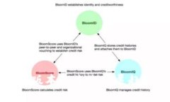 TokenIM 2.0版本的未来发展趋