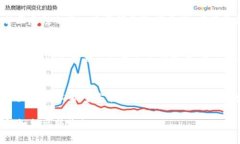 出售Token（代币）的方式和渠道多种多样，具体方
